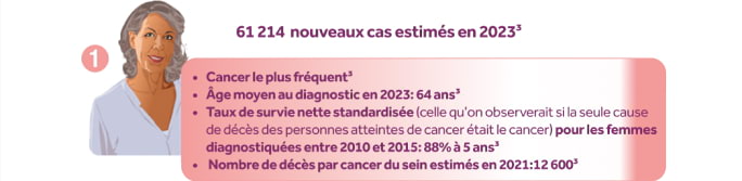 epidemiologie