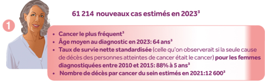 epidemiologie