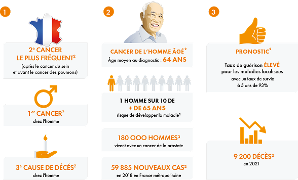 Lepidemiologie