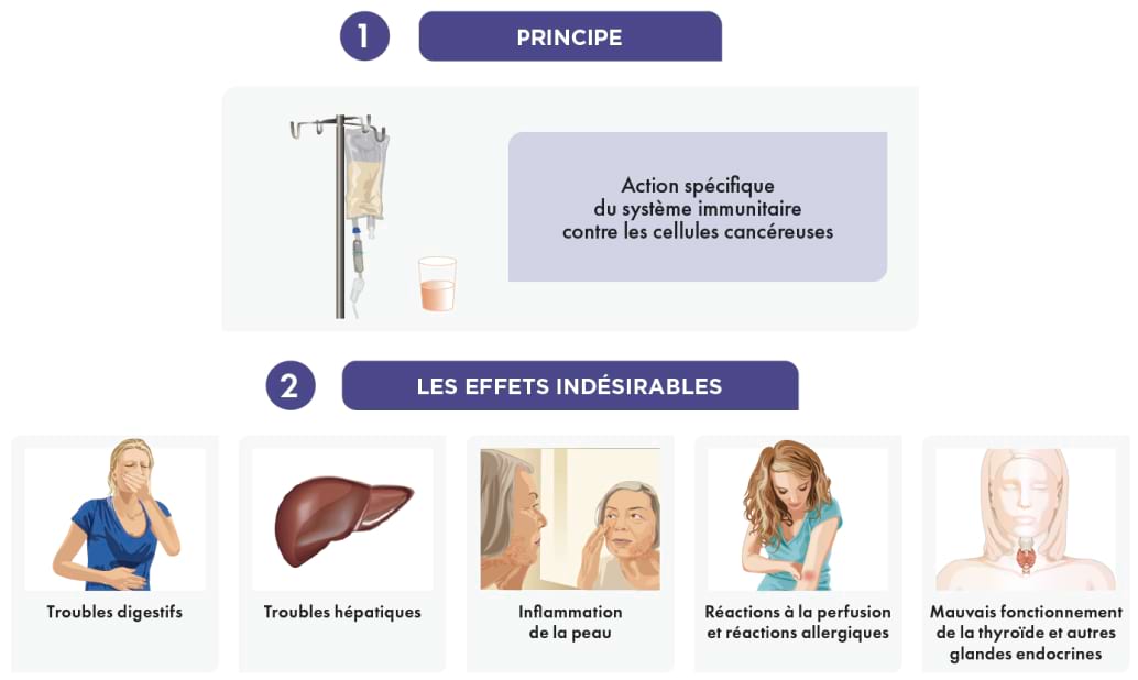Les immunothérapies spécifiques