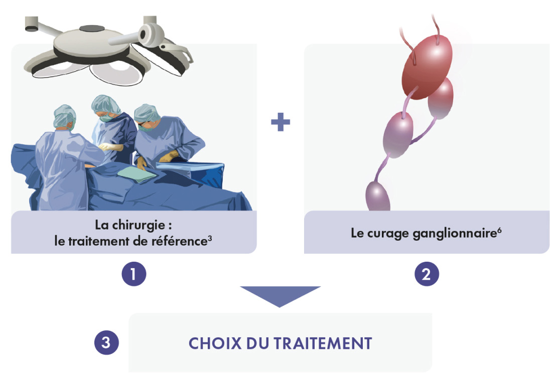 Image Prise en charge