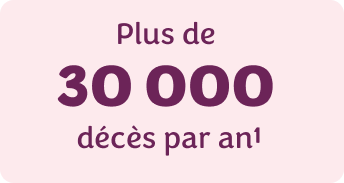 Plus de 30 000 décès par an